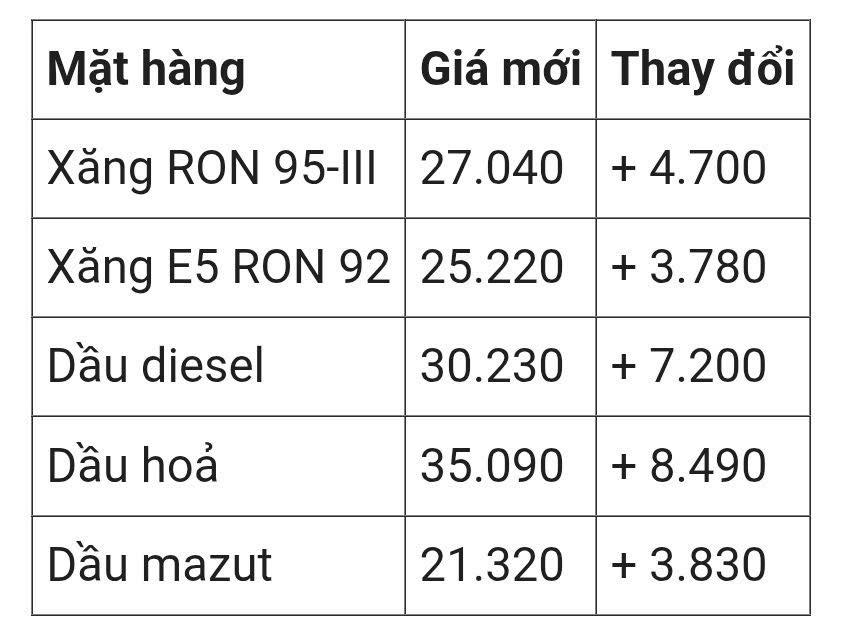 THÔNG BÁO ĐIỀU CHỈNH GIÁ CƯỚC